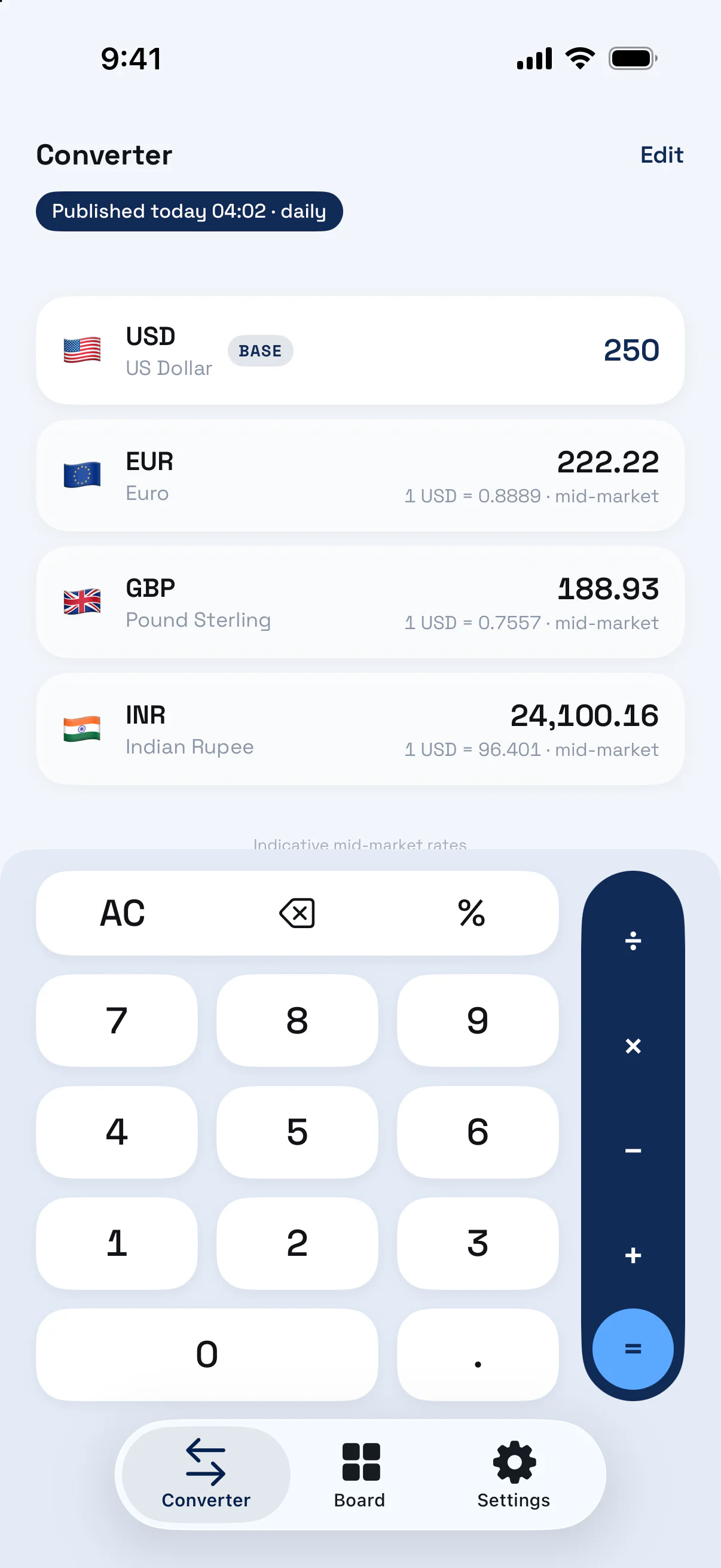 MidRate's Converter: 250 US dollars shown as 222.22 euros, 188.93 pounds and 24,100.16 rupees, under a pill reading Published today 04:02 · daily.